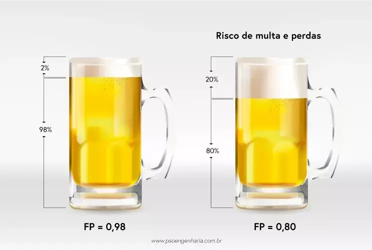 bess-correcao-fator-potencia-pso