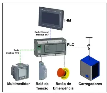 Imagem do post Eletrificação de Frotas: A Importância do Painel Elétrico na Infraestrutura