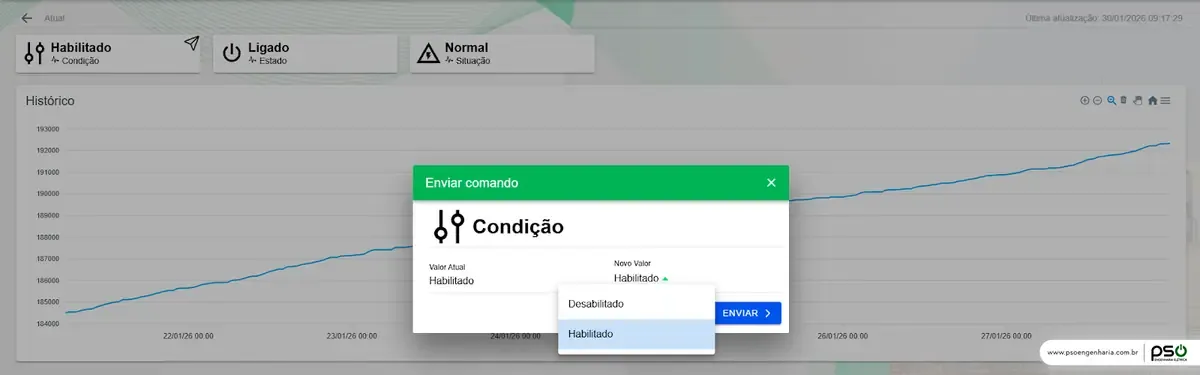 Imagem do post Eletrificação de Frota Intralogística: O Papel da Engenharia Elétrica na Infraestrutura de Recarga