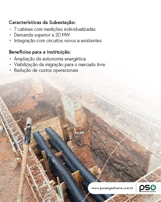 Imagem do post Gerenciamento de Obra de Subestação Elétrica em SP