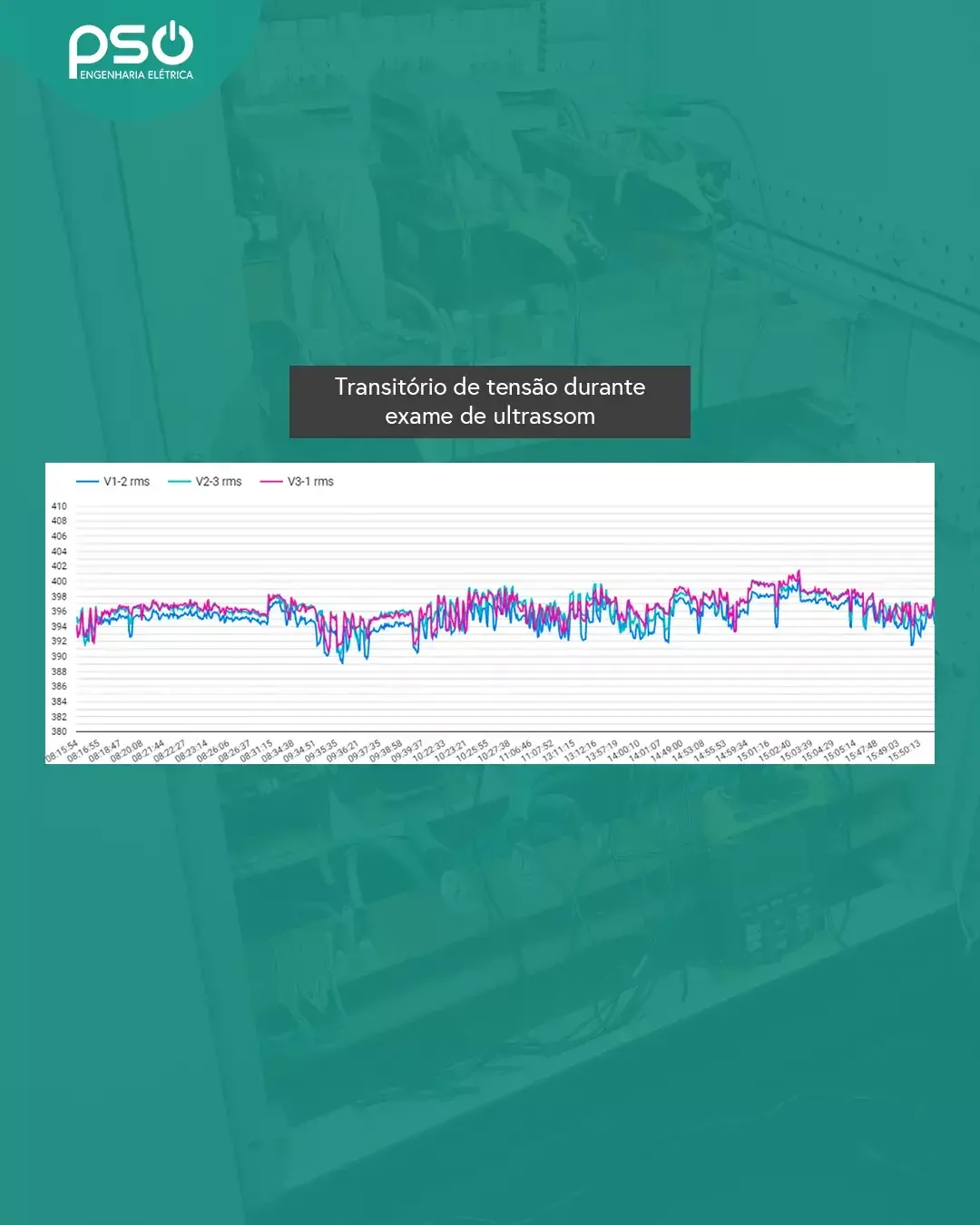 Imagem do post PSO Engenharia Elétrica realiza Análise de Qualidade de Energia em unidades hospitalares de Ipatinga – MG