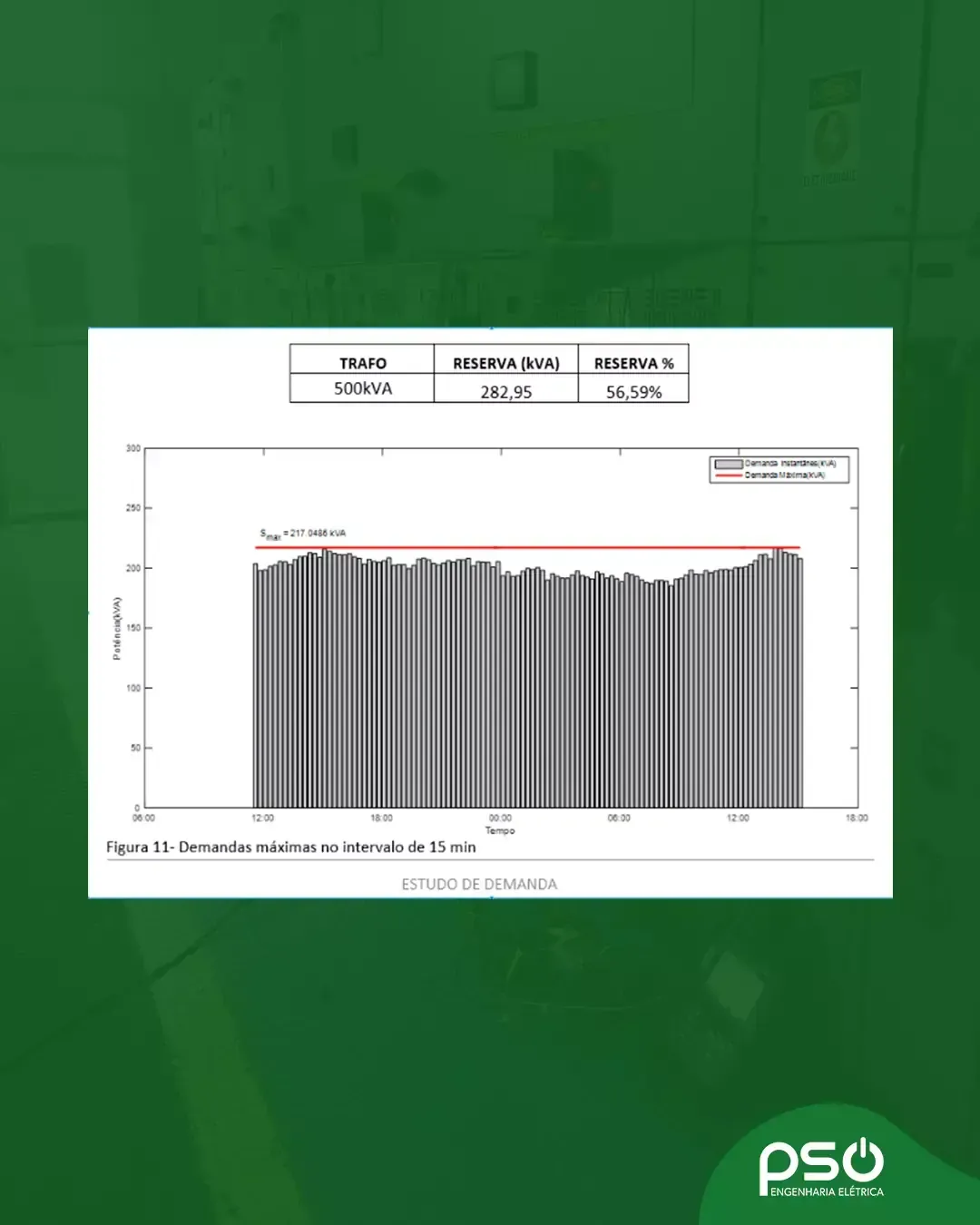Imagem do post PSO Engenharia Elétrica realiza Estudo de Demanda de Energia em indústria de SP