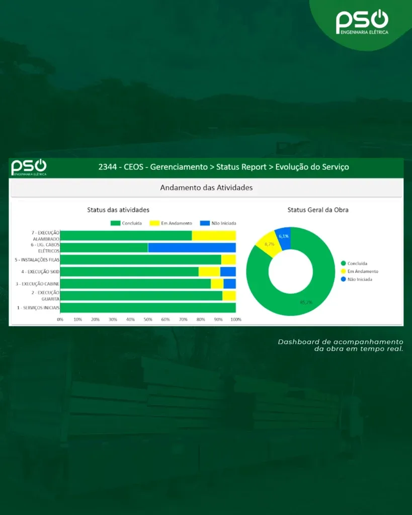 Registro do projeto — Engenharia do proprietário em usina fotovoltaica de 1,3 MWp